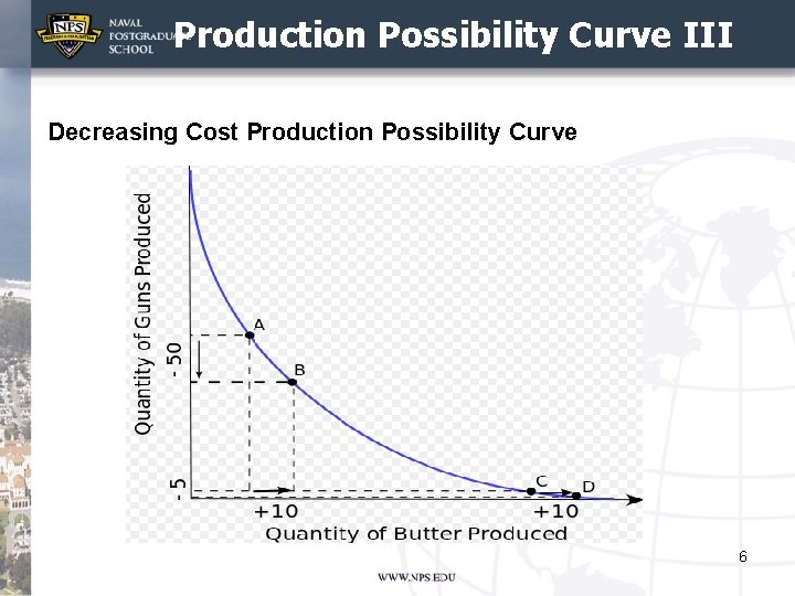 Production Possibility Curve III Decreasing Cost Production Possibility Curve 6 