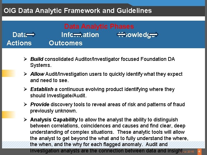 OIG Data Analytic Framework and Guidelines Data Actions Data Analytic Phases Information Knowledge Outcomes