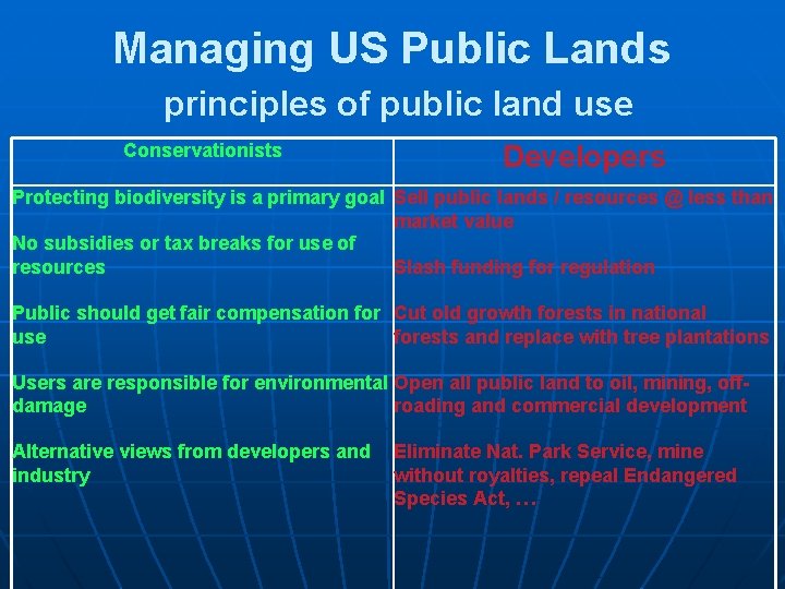 Managing US Public Lands principles of public land use Conservationists Developers Protecting biodiversity is