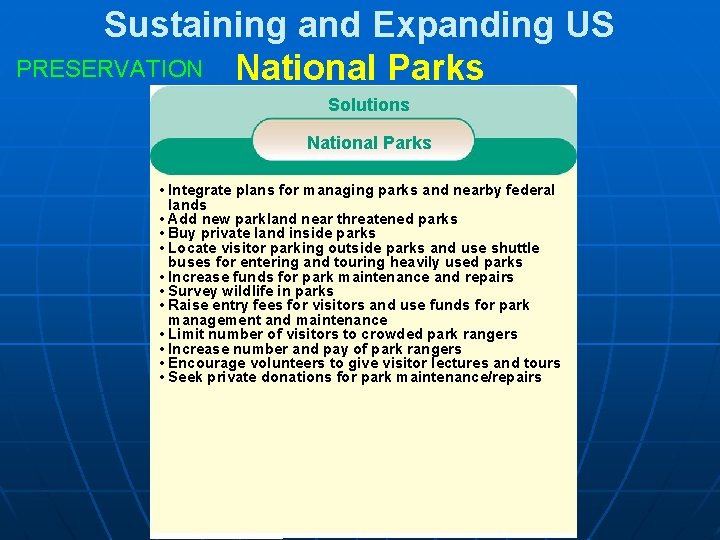 Sustaining and Expanding US PRESERVATION National Parks Solutions National Parks • Integrate plans for
