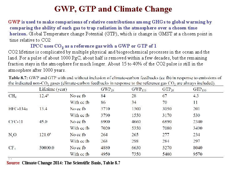 GWP, GTP and Climate Change GWP is used to make comparisons of relative contributions