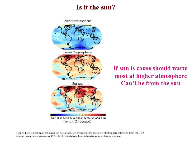 Is it the sun? If sun is cause should warm most at higher atmosphere