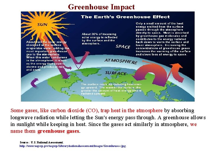 Greenhouse Impact Some gases, like carbon dioxide (CO), trap heat in the atmosphere by