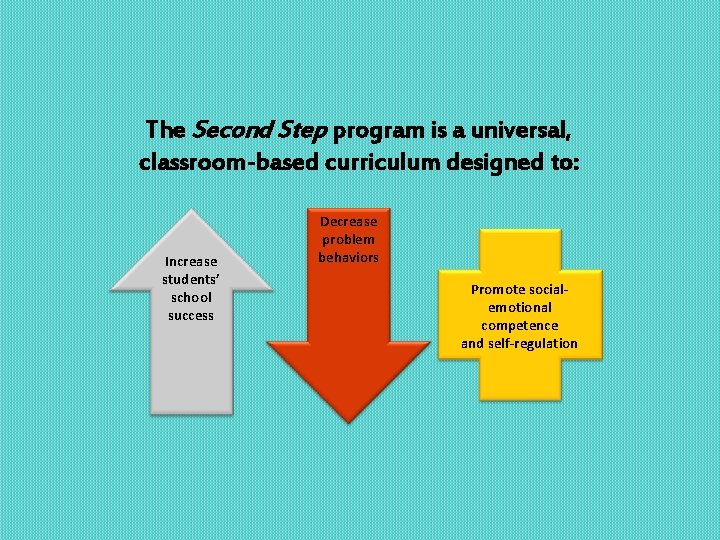 The Second Step program is a universal, classroom-based curriculum designed to: Increase students’ school