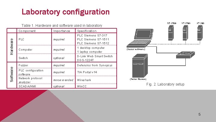 Laboratory configuration Software Hardware Table 1. Hardware and software used in laboratory Component Importance