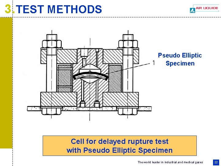 3. TEST METHODS Pseudo Elliptic Specimen Cell for delayed rupture test with Pseudo Elliptic