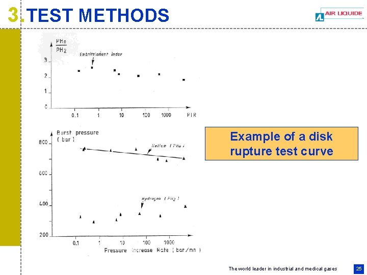 3. TEST METHODS Example of a disk rupture test curve The world leader in