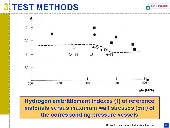 3. TEST METHODS I m (MPa) Hydrogen embrittlement indexes (I) of reference materials versus