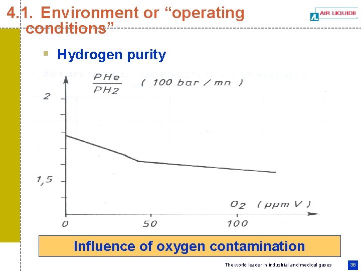 4. 1. Environment or “operating conditions” § Hydrogen purity Influence of oxygen contamination The