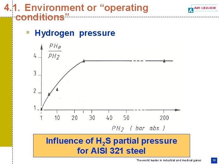 4. 1. Environment or “operating conditions” § Hydrogen pressure Influence of H 2 S