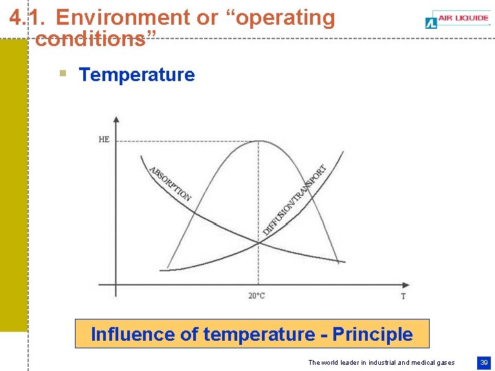 4. 1. Environment or “operating conditions” § Temperature Influence of temperature - Principle The