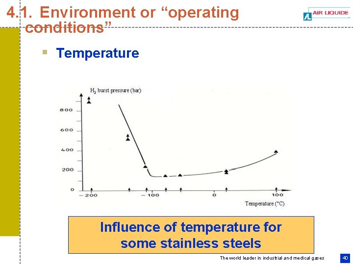 4. 1. Environment or “operating conditions” § Temperature Influence of temperature for some stainless