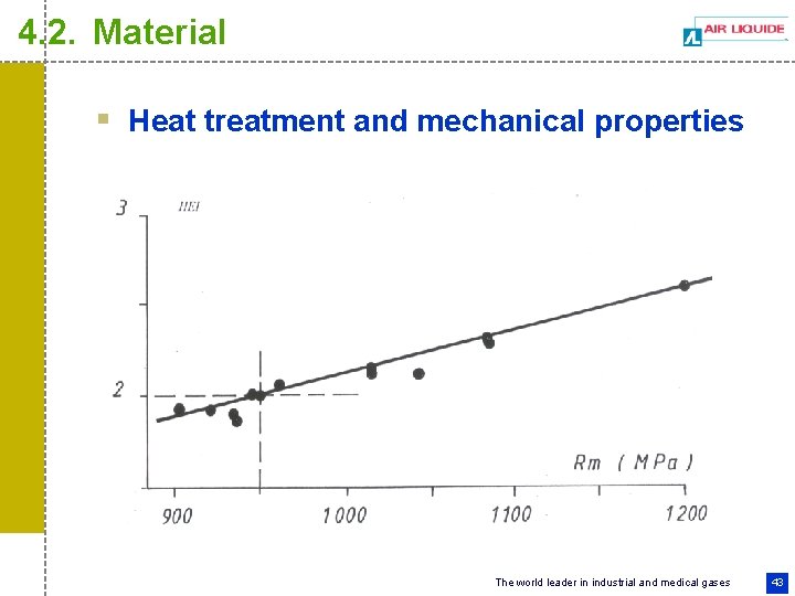 4. 2. Material § Heat treatment and mechanical properties The world leader in industrial