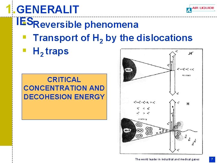 1. GENERALIT IES § Reversible phenomena § Transport of H 2 by the dislocations