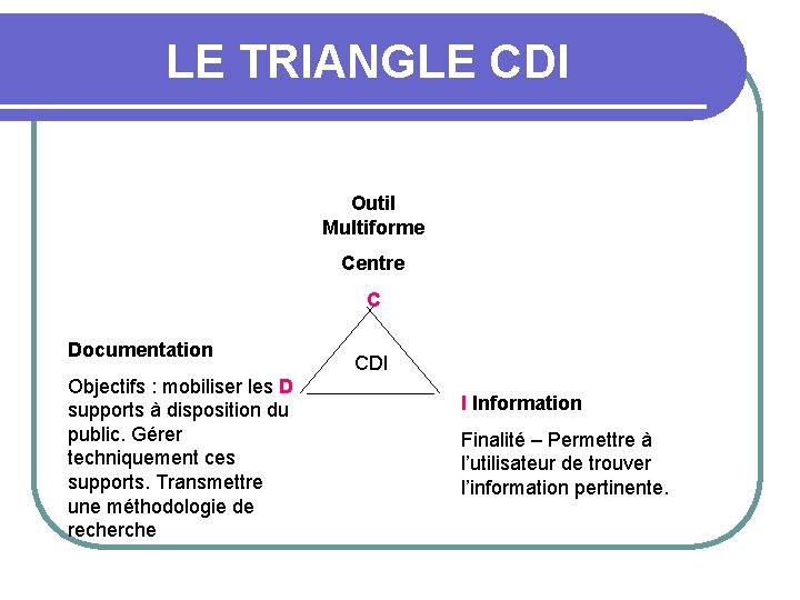 LE TRIANGLE CDI Outil Multiforme Centre C Documentation Objectifs : mobiliser les D supports