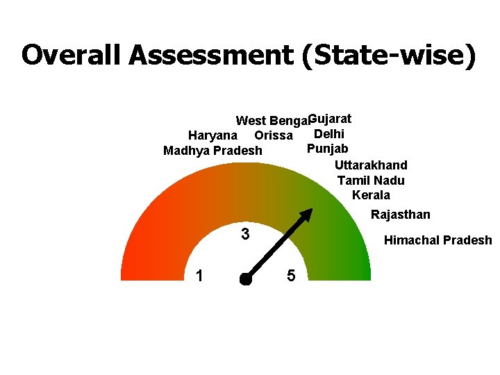 Overall Assessment (State-wise) West Bengal. Gujarat Delhi Haryana Orissa Punjab Madhya Pradesh Uttarakhand Tamil
