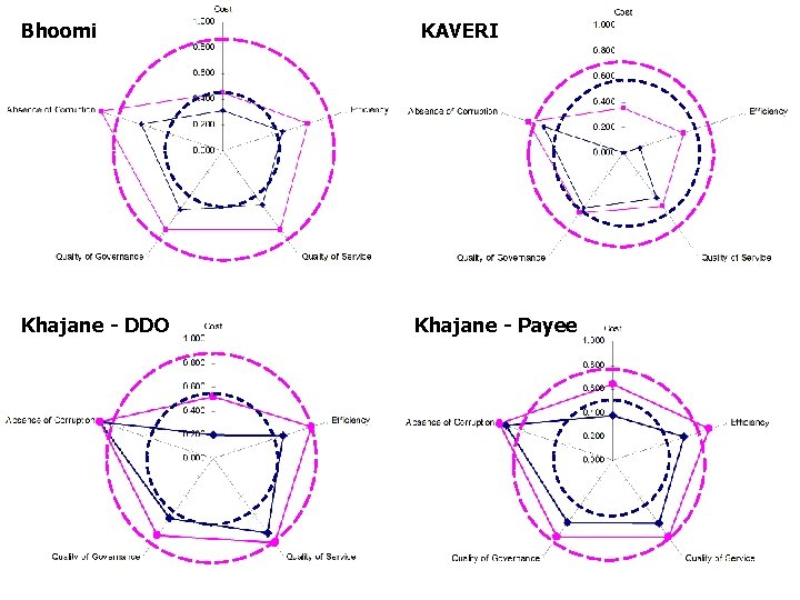 Bhoomi Khajane - DDO KAVERI Khajane - Payee 