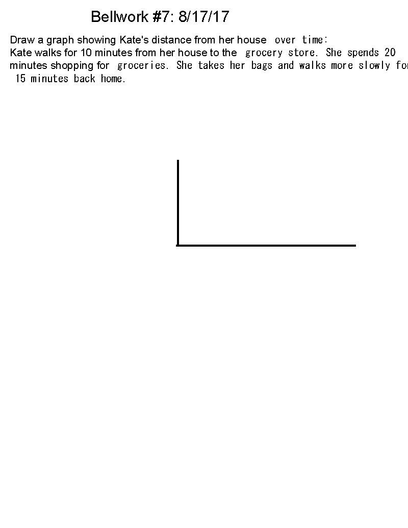 Bellwork #7: 8/17/17 Draw a graph showing Kate's distance from her house over time: