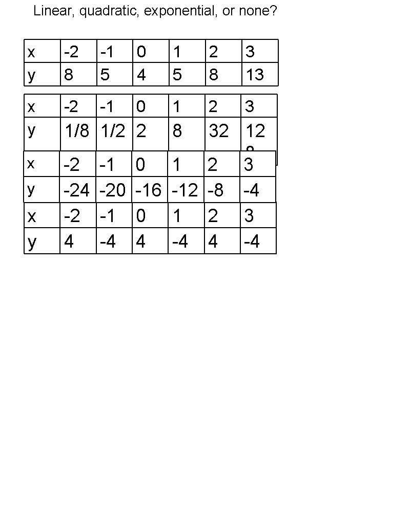 Linear, quadratic, exponential, or none? x y -2 8 -1 5 0 4 1