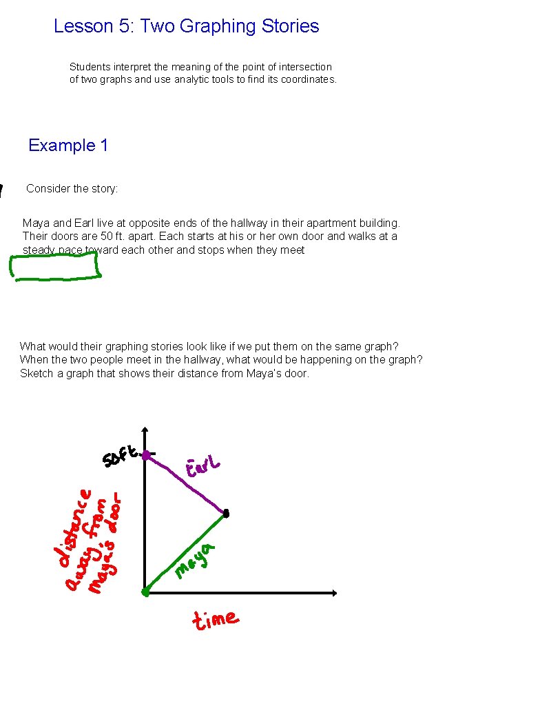 Lesson 5: Two Graphing Stories Students interpret the meaning of the point of intersection