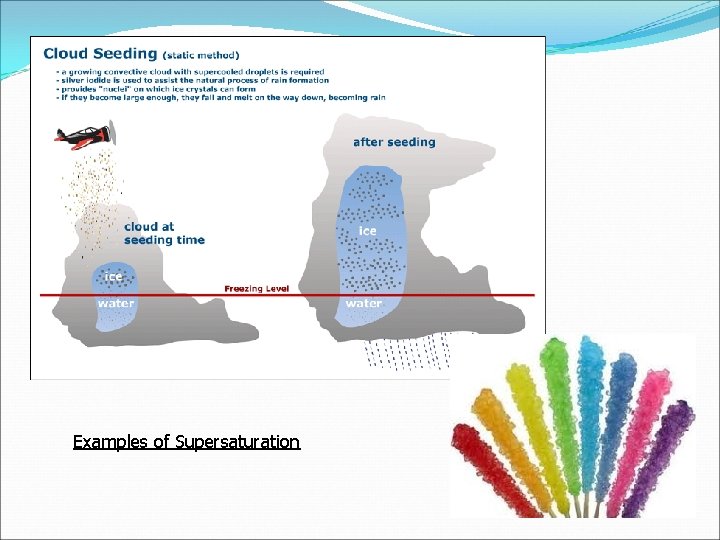 Examples of Supersaturation 