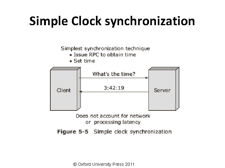 Simple Clock synchronization © Oxford University Press 2011 