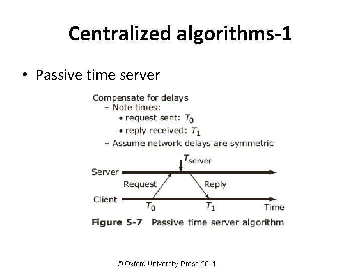 Centralized algorithms-1 • Passive time server © Oxford University Press 2011 