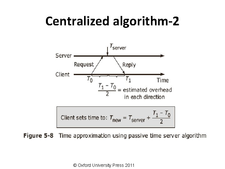 Centralized algorithm-2 © Oxford University Press 2011 