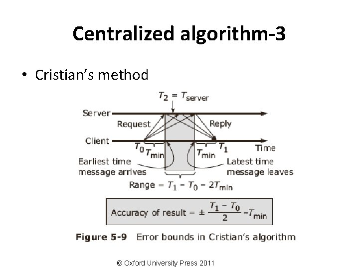 Centralized algorithm-3 • Cristian’s method © Oxford University Press 2011 