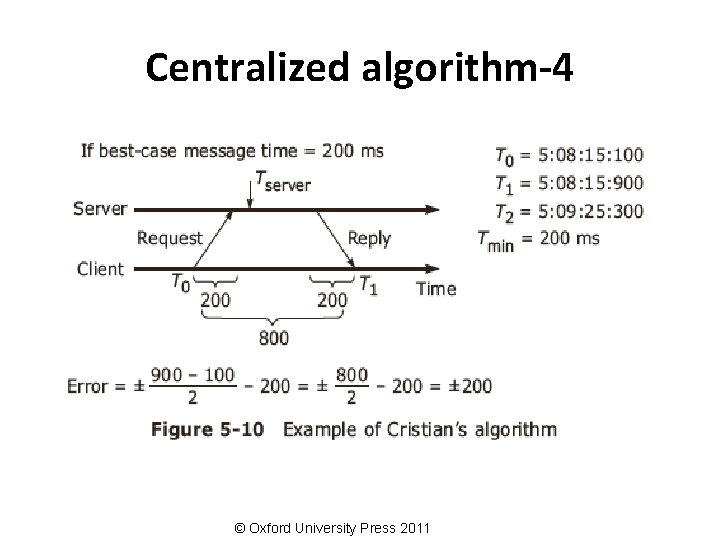 Centralized algorithm-4 © Oxford University Press 2011 