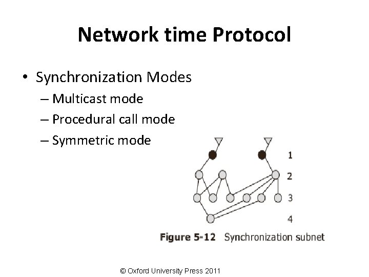 Network time Protocol • Synchronization Modes – Multicast mode – Procedural call mode –