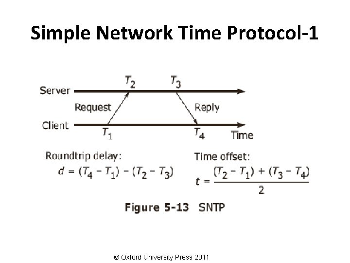 Simple Network Time Protocol-1 © Oxford University Press 2011 