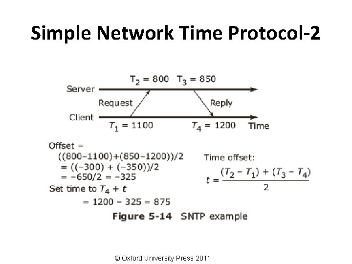 Simple Network Time Protocol-2 © Oxford University Press 2011 