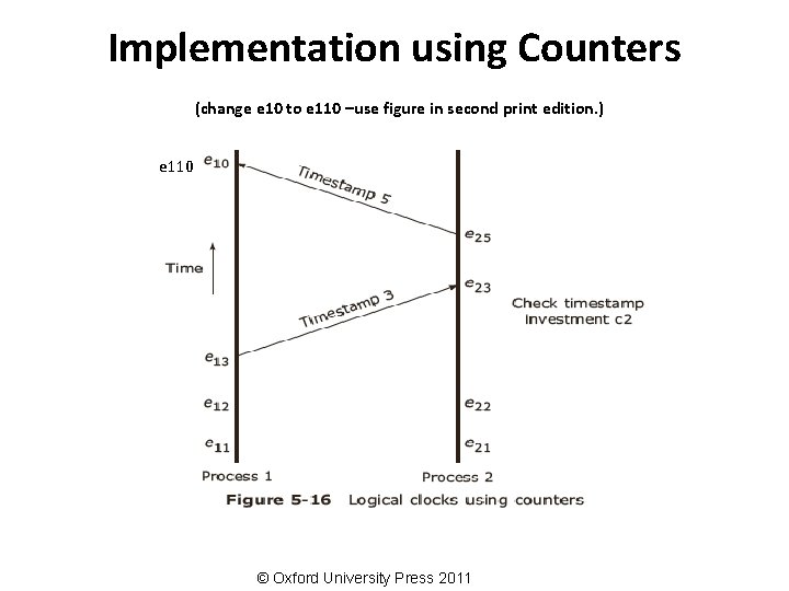 Implementation using Counters (change e 10 to e 110 –use figure in second print