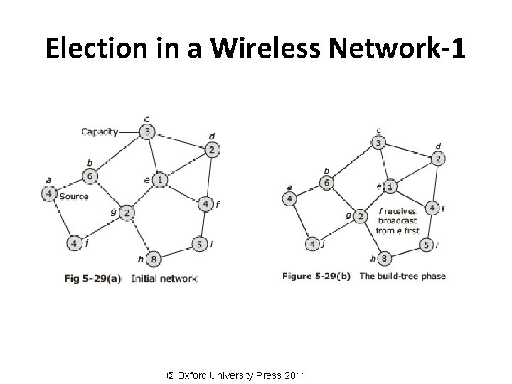 Election in a Wireless Network-1 © Oxford University Press 2011 