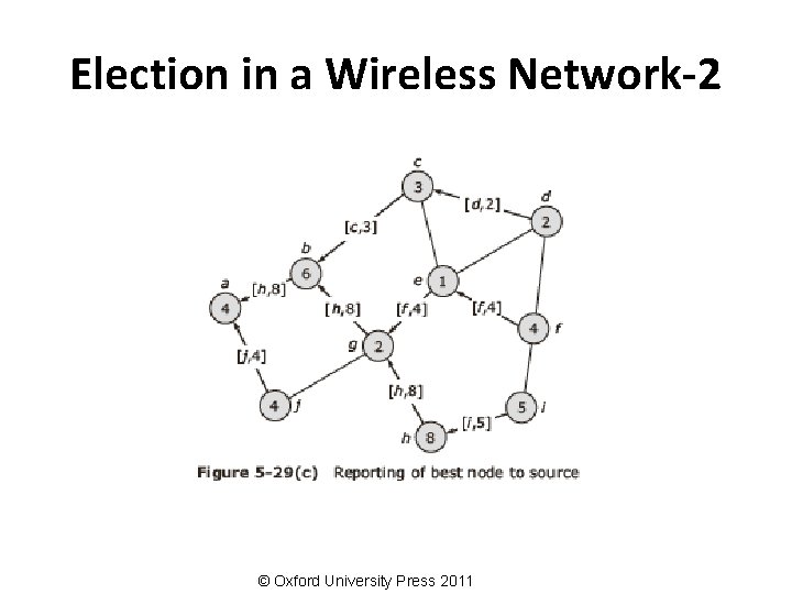 Election in a Wireless Network-2 © Oxford University Press 2011 