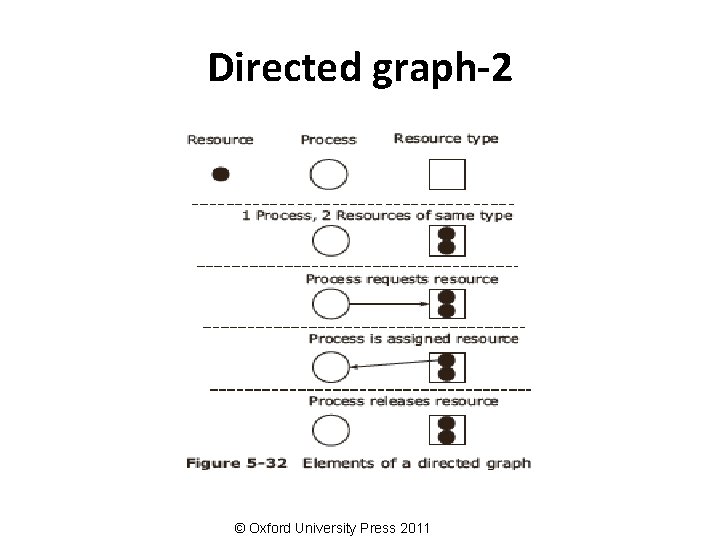 Directed graph-2 © Oxford University Press 2011 