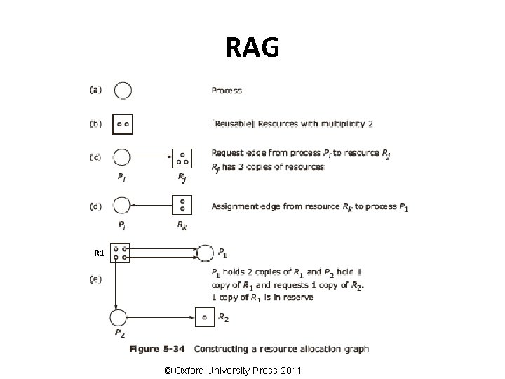 RAG R 1 © Oxford University Press 2011 