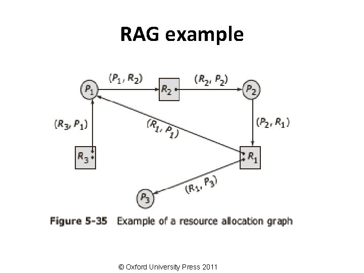 RAG example © Oxford University Press 2011 