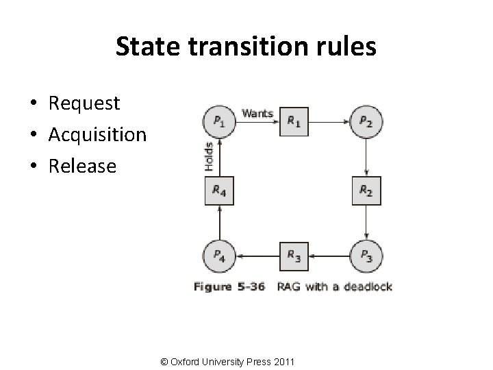 State transition rules • Request • Acquisition • Release © Oxford University Press 2011