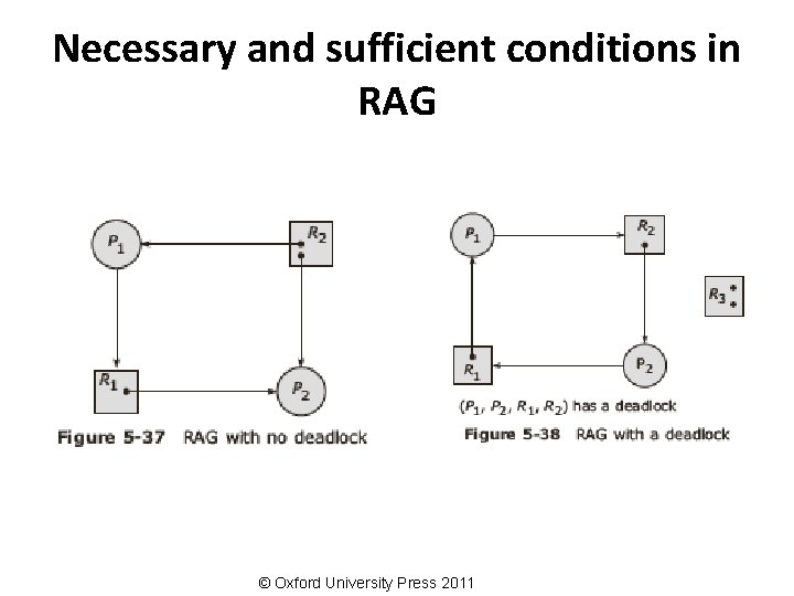 Necessary and sufficient conditions in RAG © Oxford University Press 2011 