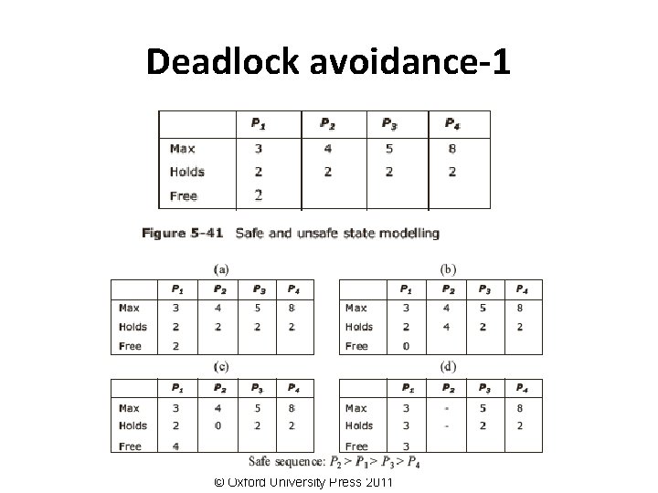 Deadlock avoidance-1 © Oxford University Press 2011 
