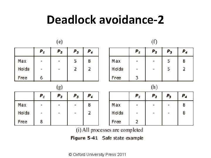 Deadlock avoidance-2 © Oxford University Press 2011 