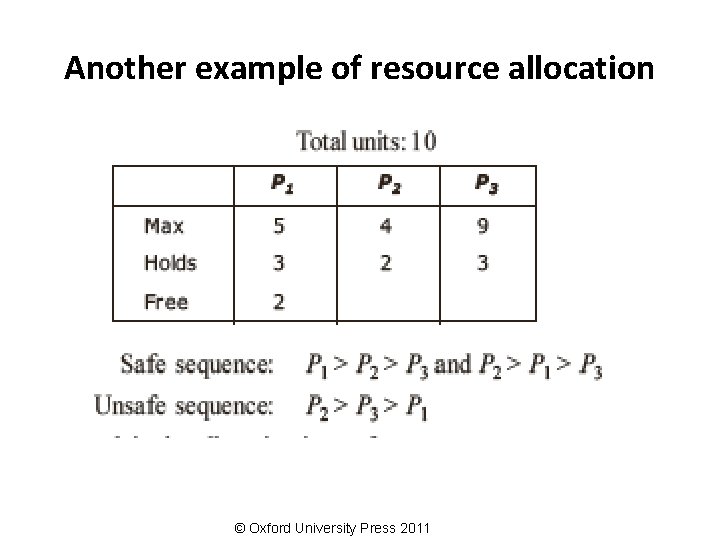 Another example of resource allocation © Oxford University Press 2011 