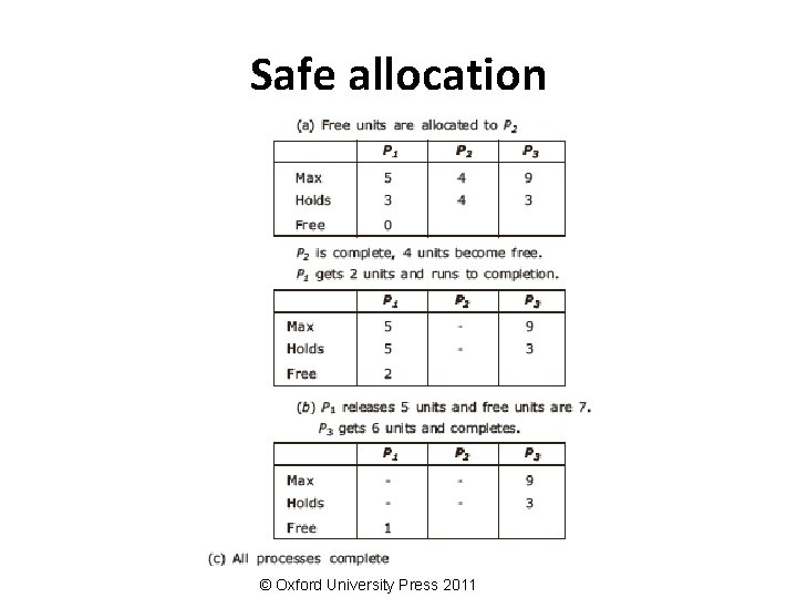 Safe allocation © Oxford University Press 2011 