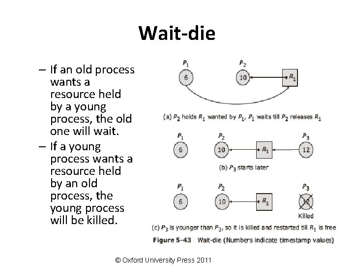 Wait-die – If an old process wants a resource held by a young process,