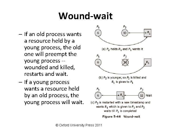 Wound-wait – If an old process wants a resource held by a young process,