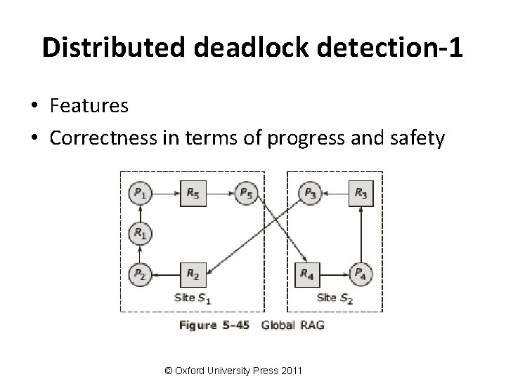 Distributed deadlock detection-1 • Features • Correctness in terms of progress and safety ©
