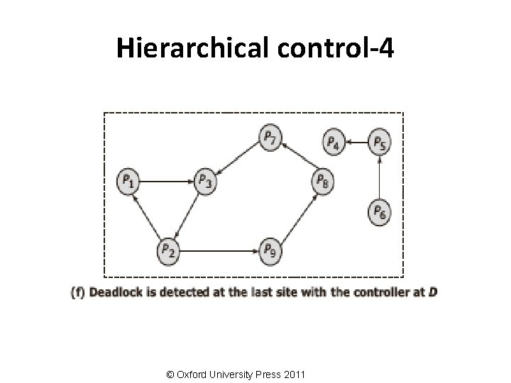 Hierarchical control-4 © Oxford University Press 2011 
