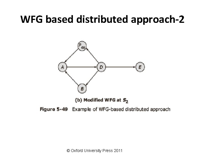 WFG based distributed approach-2 © Oxford University Press 2011 